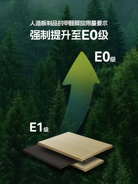 人造板甲醛釋放限量強(qiáng)制提升至E0級(jí)